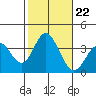 Bolsa Chica State Beach tide chart for Friday, October 22, 2021