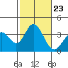 Bolsa Chica State Beach tide chart for Saturday, October 23, 2021