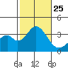 Bolsa Chica State Beach tide chart for Monday, October 25, 2021