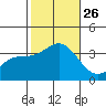Bolsa Chica State Beach tide chart for Tuesday, October 26, 2021