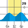 Bolsa Chica State Beach tide chart for Friday, October 29, 2021