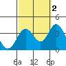 Bolsa Chica State Beach tide chart for Saturday, October 2, 2021