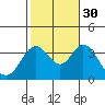 Bolsa Chica State Beach tide chart for Saturday, October 30, 2021