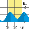 Bolsa Chica State Beach tide chart for Sunday, October 31, 2021