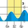 Bolsa Chica State Beach tide chart for Sunday, October 3, 2021