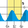 Bolsa Chica State Beach tide chart for Tuesday, October 5, 2021
