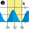 Bolsa Chica State Beach tide chart for Wednesday, October 6, 2021