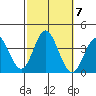 Bolsa Chica State Beach tide chart for Thursday, October 7, 2021