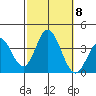Bolsa Chica State Beach tide chart for Friday, October 8, 2021