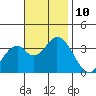 Bolsa Chica State Beach tide chart for Wednesday, November 10, 2021