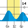 Bolsa Chica State Beach tide chart for Sunday, November 14, 2021