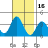 Bolsa Chica State Beach tide chart for Tuesday, November 16, 2021