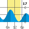 Bolsa Chica State Beach tide chart for Wednesday, November 17, 2021