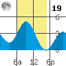 Bolsa Chica State Beach tide chart for Friday, November 19, 2021