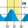 Bolsa Chica State Beach tide chart for Saturday, November 20, 2021