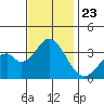 Bolsa Chica State Beach tide chart for Tuesday, November 23, 2021