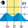 Bolsa Chica State Beach tide chart for Saturday, November 27, 2021