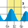 Bolsa Chica State Beach tide chart for Wednesday, November 3, 2021