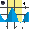 Bolsa Chica State Beach tide chart for Thursday, November 4, 2021