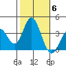 Bolsa Chica State Beach tide chart for Saturday, November 6, 2021