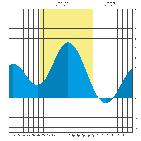 Bolsa Chica State Beach tide chart for Sunday, November 7, 2021