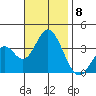 Bolsa Chica State Beach tide chart for Monday, November 8, 2021