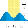Bolsa Chica State Beach tide chart for Saturday, December 11, 2021