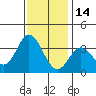 Bolsa Chica State Beach tide chart for Tuesday, December 14, 2021