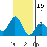 Bolsa Chica State Beach tide chart for Wednesday, December 15, 2021