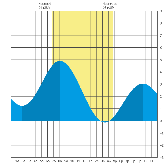 Bolsa Chica State Beach tide chart for Thursday, December 16, 2021
