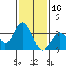 Bolsa Chica State Beach tide chart for Thursday, December 16, 2021