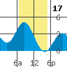 Bolsa Chica State Beach tide chart for Friday, December 17, 2021