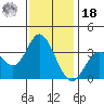 Bolsa Chica State Beach tide chart for Saturday, December 18, 2021