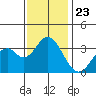 Bolsa Chica State Beach tide chart for Thursday, December 23, 2021