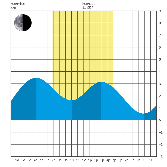 Bolsa Chica State Beach tide chart for Sunday, December 26, 2021
