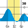 Bolsa Chica State Beach tide chart for Thursday, December 30, 2021
