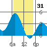 Bolsa Chica State Beach tide chart for Friday, December 31, 2021