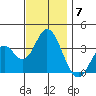 Bolsa Chica State Beach tide chart for Tuesday, December 7, 2021