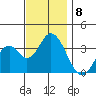 Bolsa Chica State Beach tide chart for Wednesday, December 8, 2021