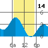 Bolsa Chica State Beach tide chart for Friday, January 14, 2022