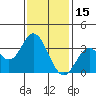 Bolsa Chica State Beach tide chart for Saturday, January 15, 2022