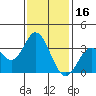 Bolsa Chica State Beach tide chart for Sunday, January 16, 2022