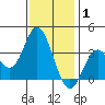 Bolsa Chica State Beach tide chart for Saturday, January 1, 2022