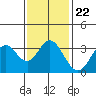 Bolsa Chica State Beach tide chart for Saturday, January 22, 2022