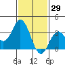 Bolsa Chica State Beach tide chart for Saturday, January 29, 2022