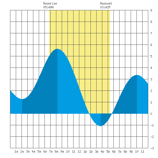 Bolsa Chica State Beach tide chart for Sunday, January 30, 2022