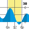Bolsa Chica State Beach tide chart for Sunday, January 30, 2022