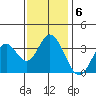 Bolsa Chica State Beach tide chart for Thursday, January 6, 2022