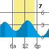 Bolsa Chica State Beach tide chart for Friday, January 7, 2022