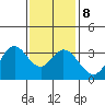 Bolsa Chica State Beach tide chart for Saturday, January 8, 2022